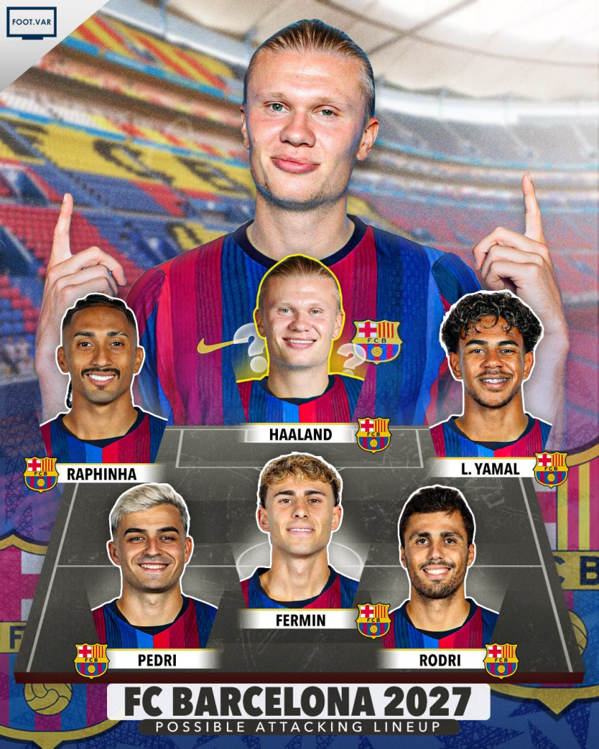 Barca ZERKA W STRONĘ PREMIER LEAGUE i w 2027 roku MARZY o skompletowaniu takiego ataku! O.o